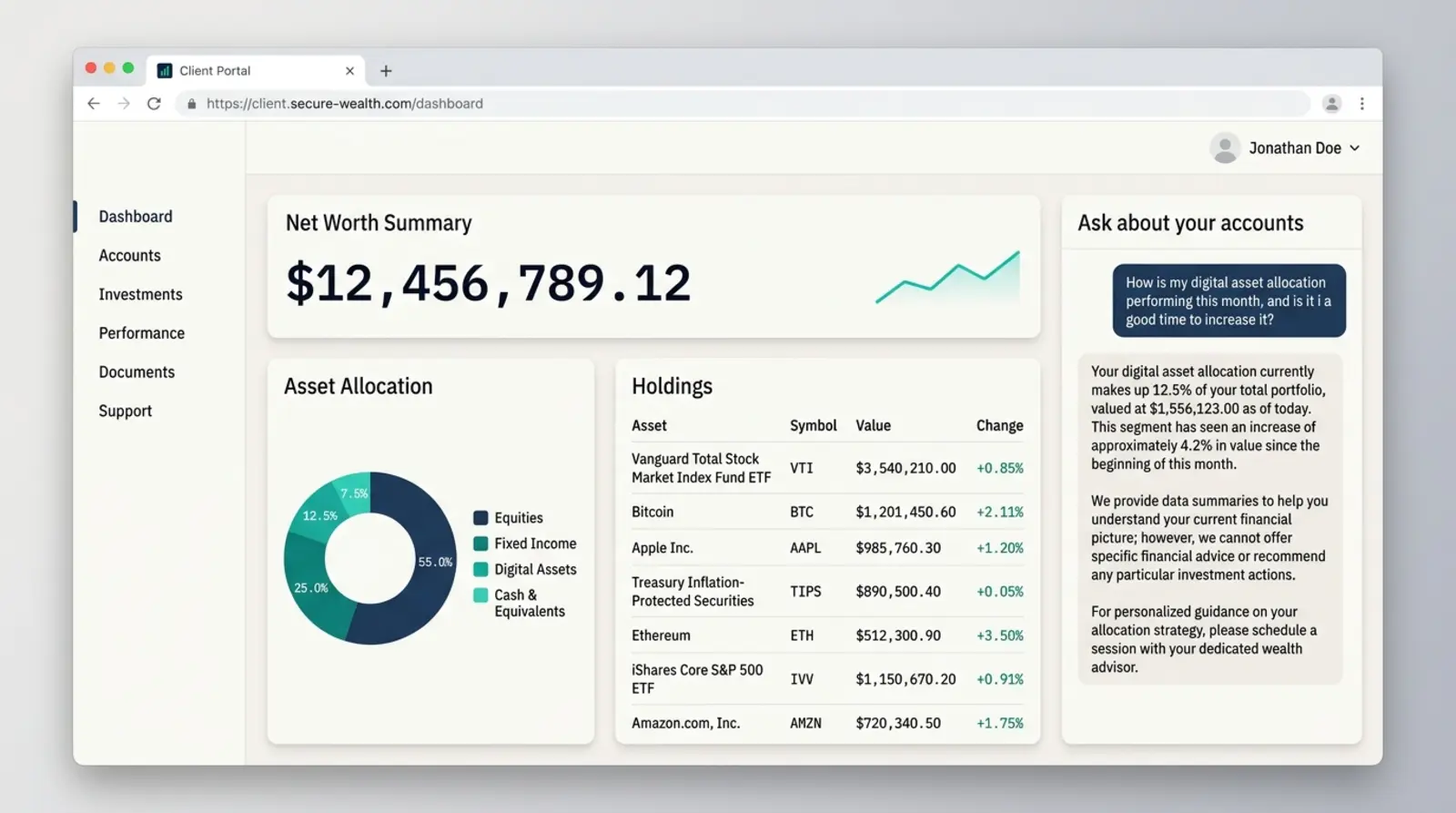 Illustration of the PWPortal client view — a net-worth summary, asset allocation across equities, fixed income, digital assets and cash, a holdings list, and an assistant that answers factual questions about the client's own accounts without giving advice.